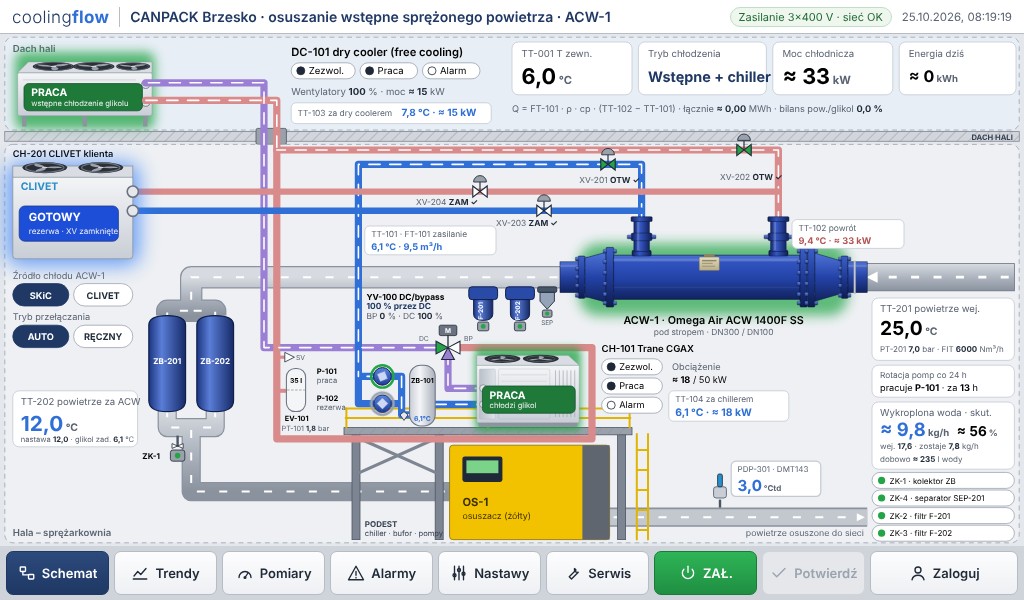 Panel Weintek 10 cali z wizualizacją układu chłodzenia ACW: schemat, alarmy, trendy i nastawy